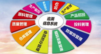 農(nóng)產(chǎn)品溯源 計(jì)算機(jī)軟硬件技術(shù)打造舌尖上的安全